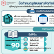 ข้อมูลการจัดทำเล่ม SAR ตามเกณฑ์ EdPEx และ TQA