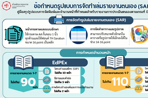 ข้อมูลการจัดทำเล่ม SAR ตามเกณฑ์ EdPEx และ TQA