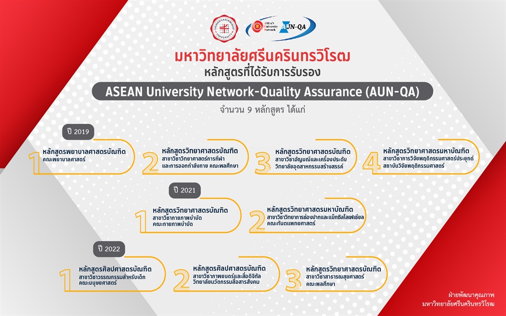หลักสูตรที่ผ่านการรับรองจาก ASEAN University Network Quality Assurance: AUN-QA