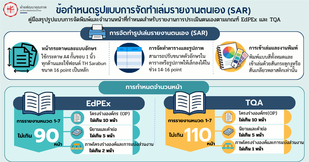 ข้อมูลการจัดทำเล่ม SAR ตามเกณฑ์ EdPEx และ TQA