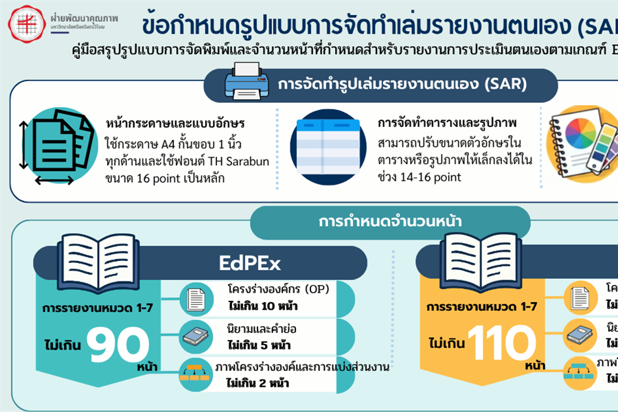 ข้อมูลการจัดทำเล่ม SAR ตามเกณฑ์ EdPEx และ TQA